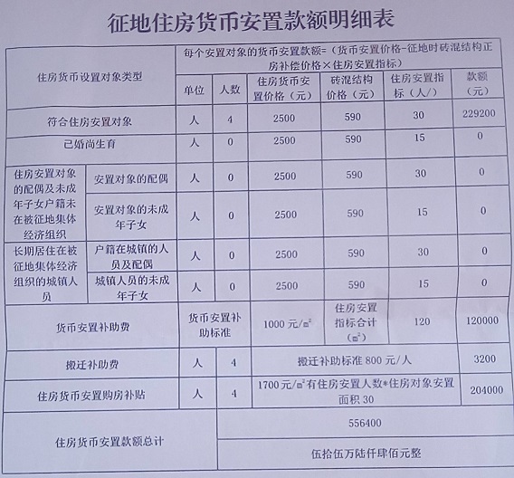 重庆市开州区开城高速拆迁补偿高尚村6组人员举报